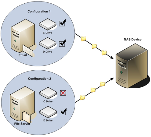 Back Up Server 